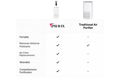 PHAVIX™ Portable Air Purifier
