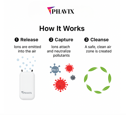PHAVIX™ Portable Air Purifier